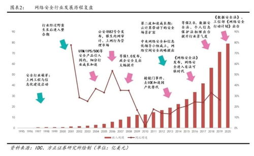 十四五数字经济发展规划聚焦网络安全与软件开发